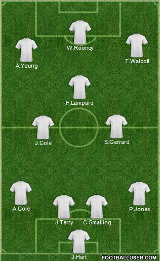 Arsenal Formation 2011
