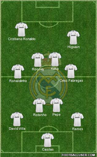 R. Madrid Castilla Formation 2011