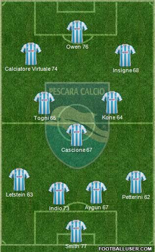 Pescara 4-3-3 football formation