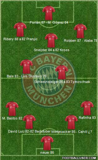FC Bayern München Formation 2011