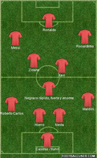 Dream Team Formation 2011