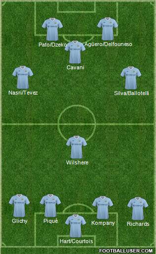 Manchester City Formation 2011