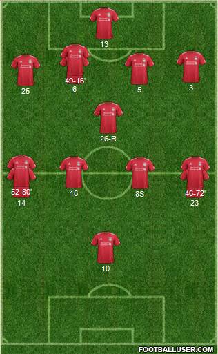 Liverpool Formation 2011