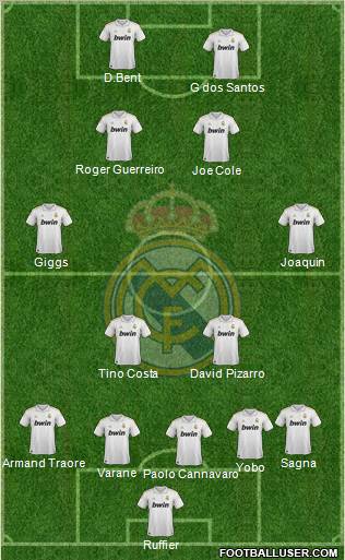 Real Madrid C.F. Formation 2011