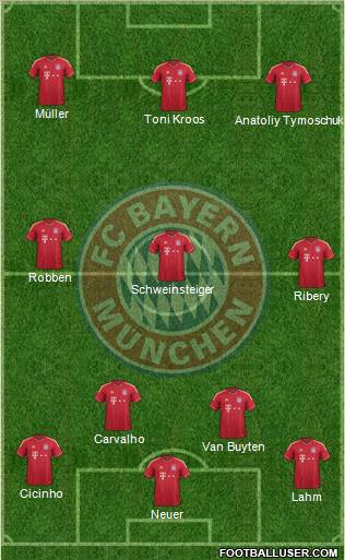 FC Bayern München Formation 2011