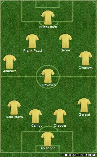 Dream Team Formation 2011