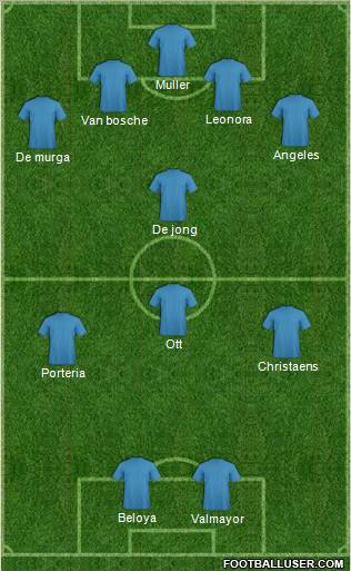 Dream Team Formation 2011