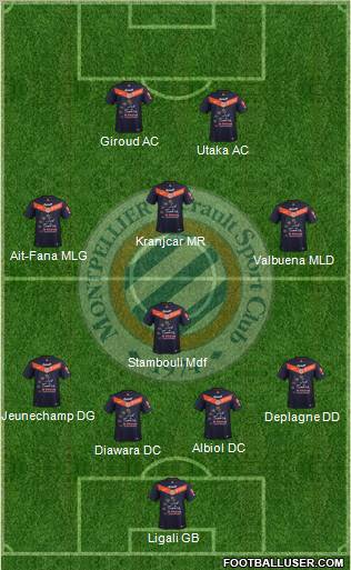 Montpellier Hérault Sport Club Formation 2011
