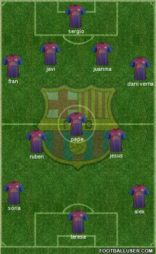 F.C. Barcelona Formation 2011