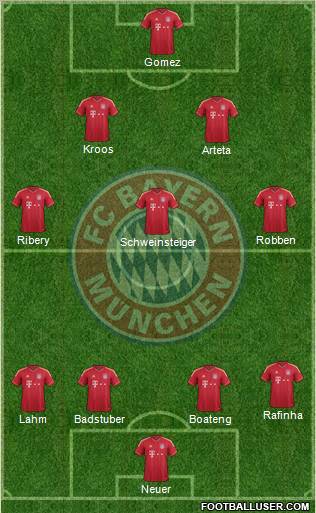 FC Bayern München Formation 2011