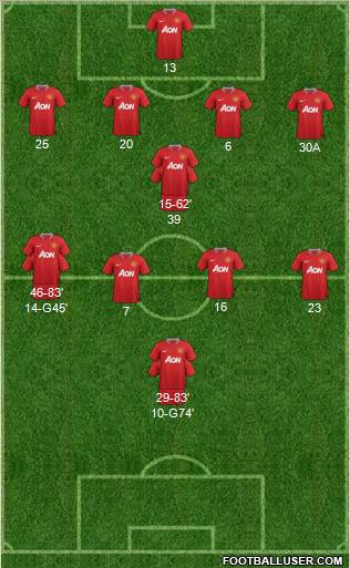 Manchester United Formation 2011