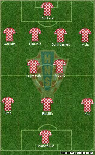 Croatia Formation 2011