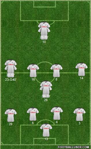 Swansea City Formation 2011