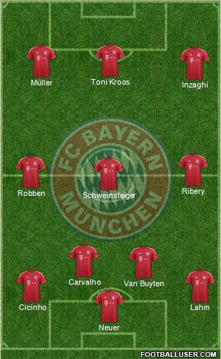FC Bayern München Formation 2011
