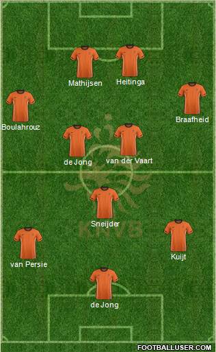 Holland Formation 2011