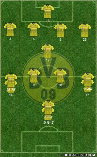 Borussia Dortmund Formation 2011