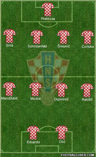 Croatia Formation 2011