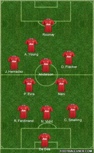 Manchester United Formation 2011