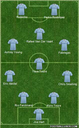 Manchester City Formation 2011