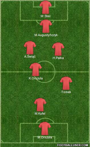 Dream Team Formation 2011