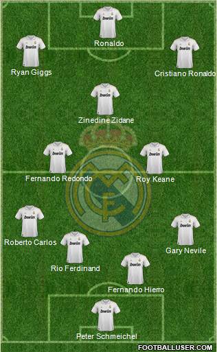 Real Madrid C.F. Formation 2011