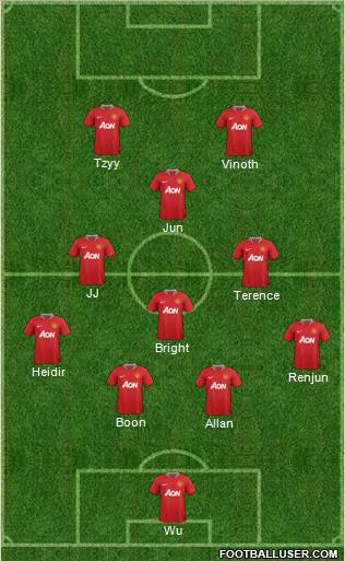 Manchester United Formation 2011