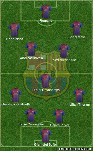 F.C. Barcelona Formation 2011