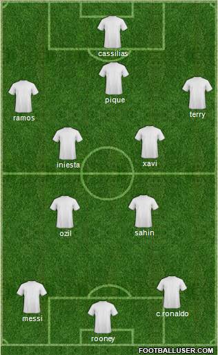 Dream Team Formation 2011