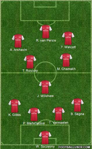Arsenal Formation 2011