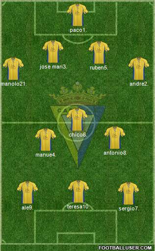 Cádiz C.F., S.A.D. Formation 2011
