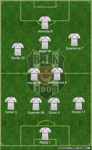 Besiktas JK Formation 2011