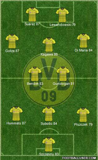 Borussia Dortmund Formation 2011