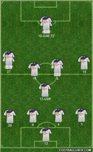 Bolton Wanderers Formation 2011