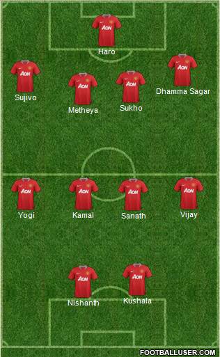 Manchester United Formation 2011