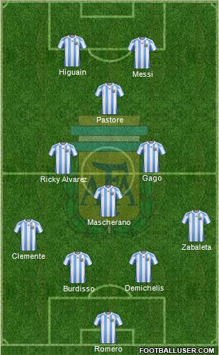 Argentina Formation 2011