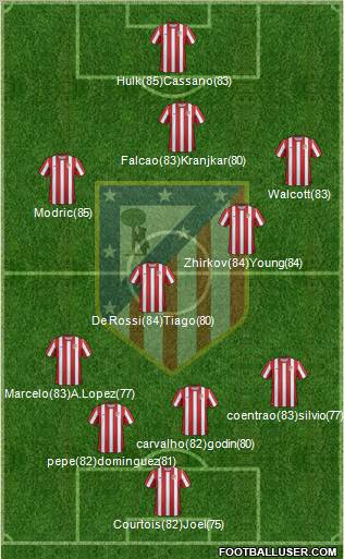 C. Atlético Madrid S.A.D. Formation 2011