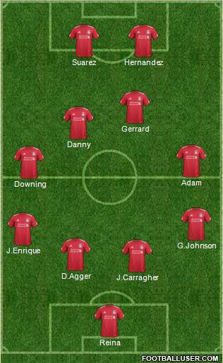 Liverpool Formation 2011
