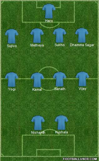 Dream Team Formation 2011