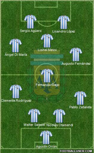 Argentina Formation 2011