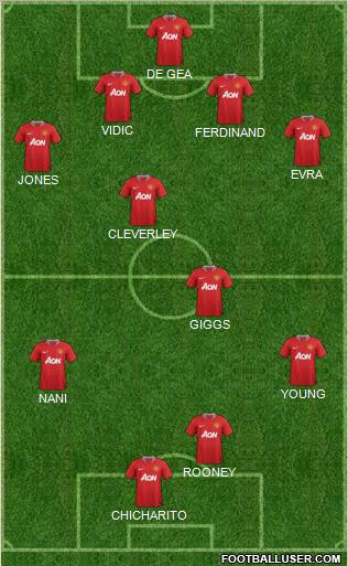 Manchester United Formation 2011