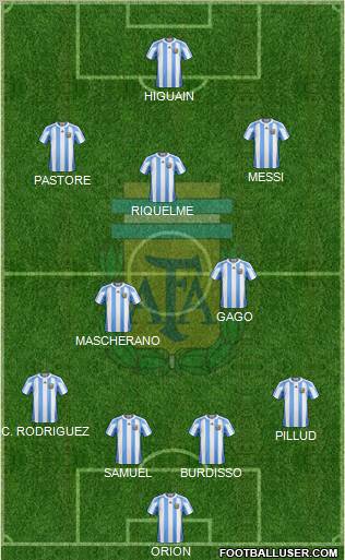 Argentina Formation 2011