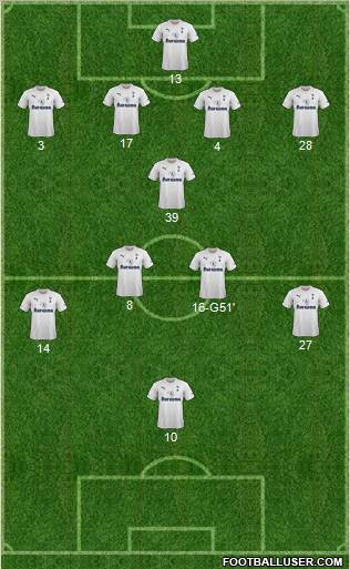 Tottenham Hotspur Formation 2011