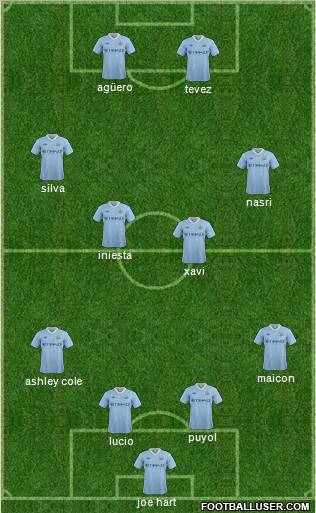 Manchester City Formation 2011