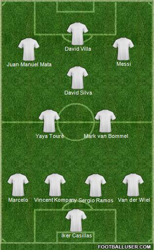 Dream Team Formation 2011