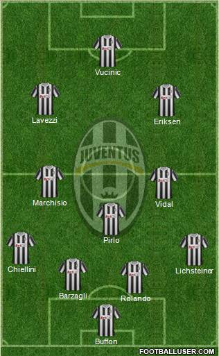 Juventus Formation 2011