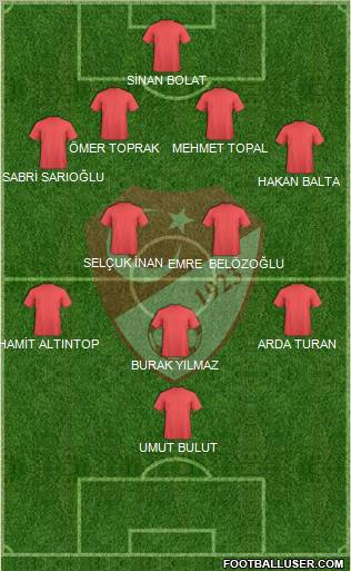 Turkey Formation 2011