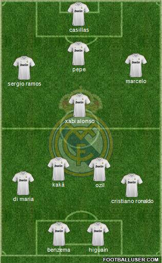 Real Madrid C.F. Formation 2011