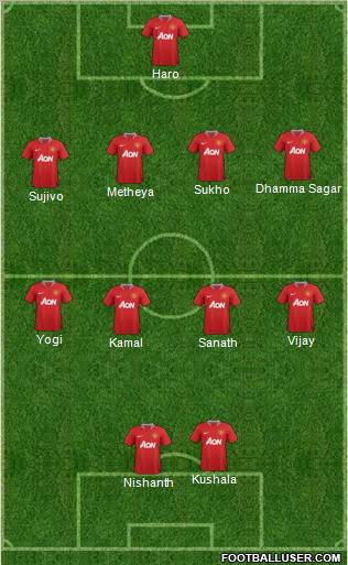 Manchester United Formation 2011