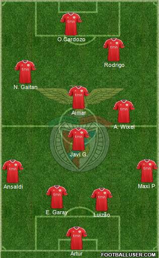 Sport Lisboa e Benfica - SAD Formation 2011