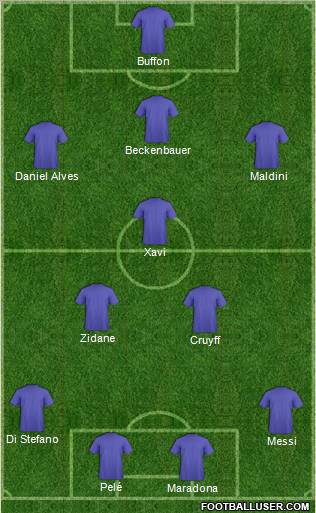 Dream Team Formation 2011